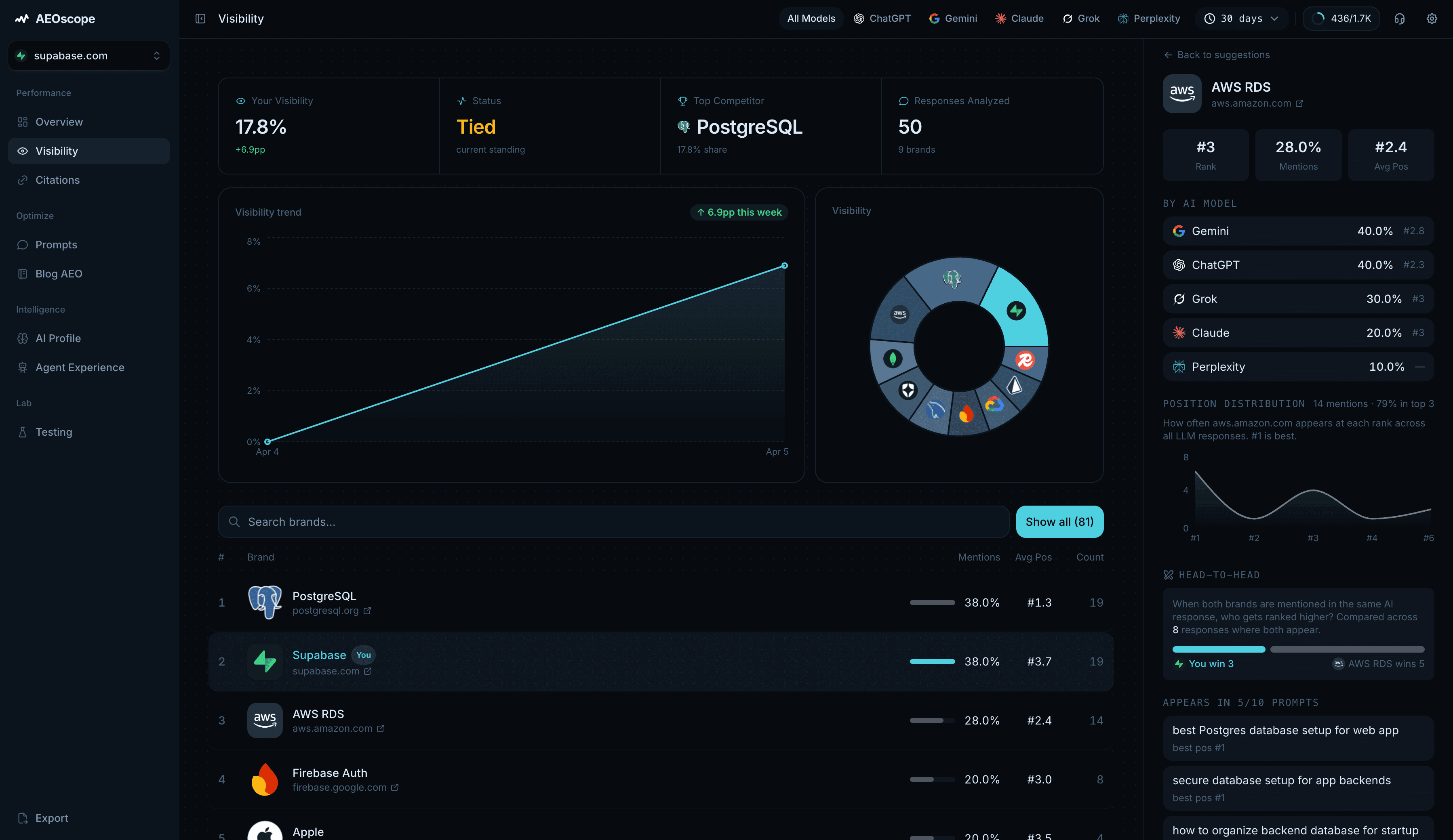 AEOscope dashboard