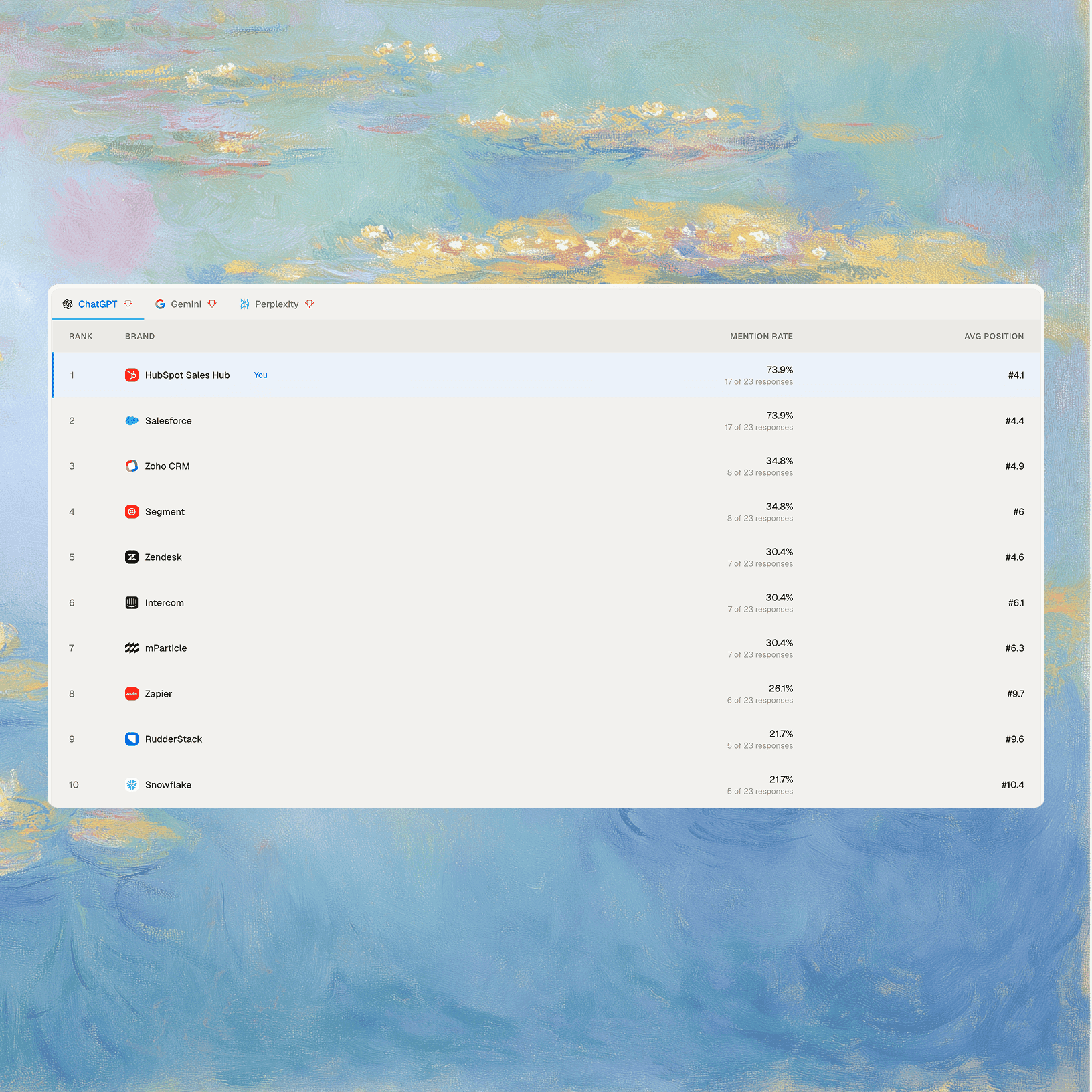 AEOscope Brand Ranking