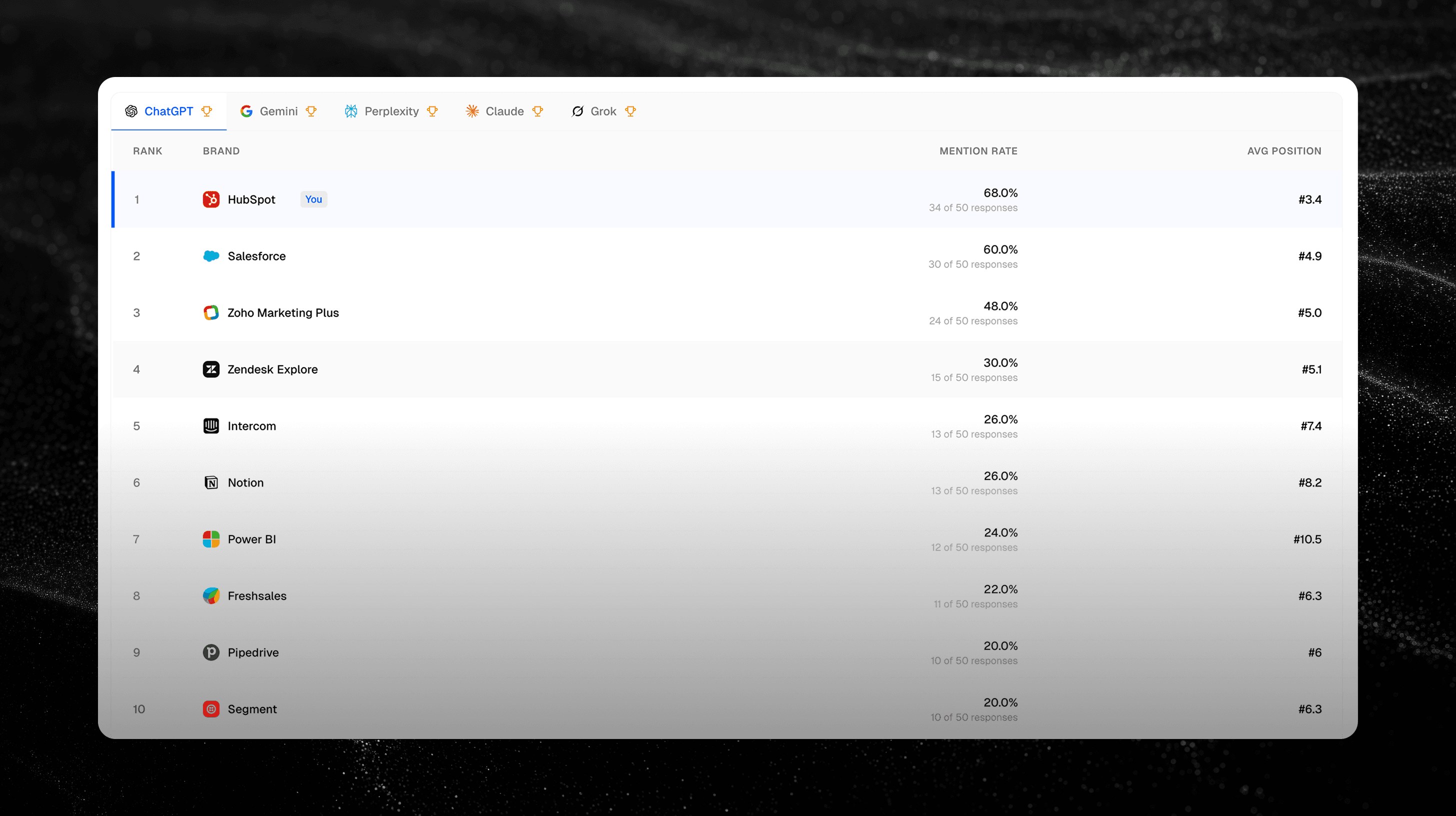 AEOscope Brand Ranking