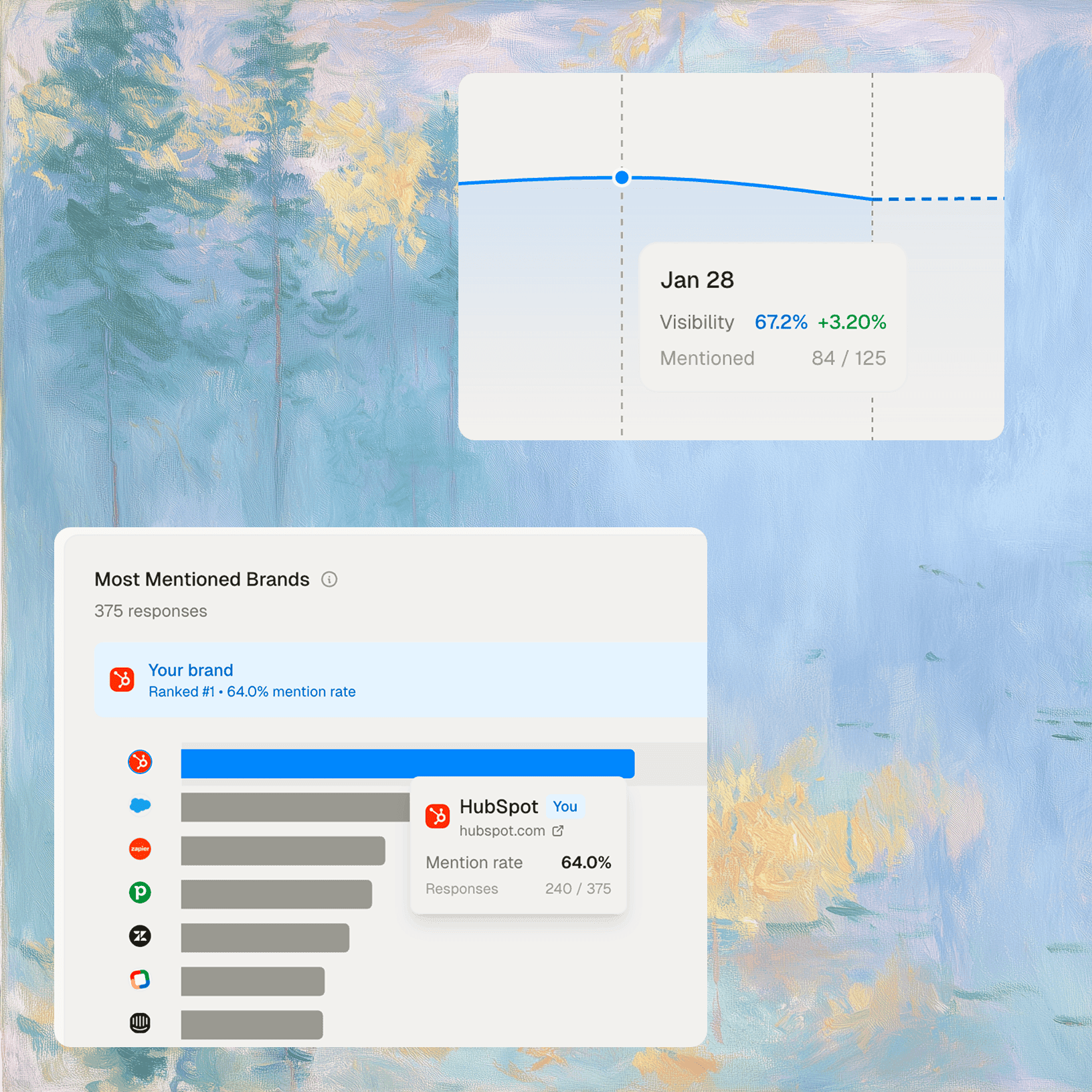 AEOscope Visibility Analytics