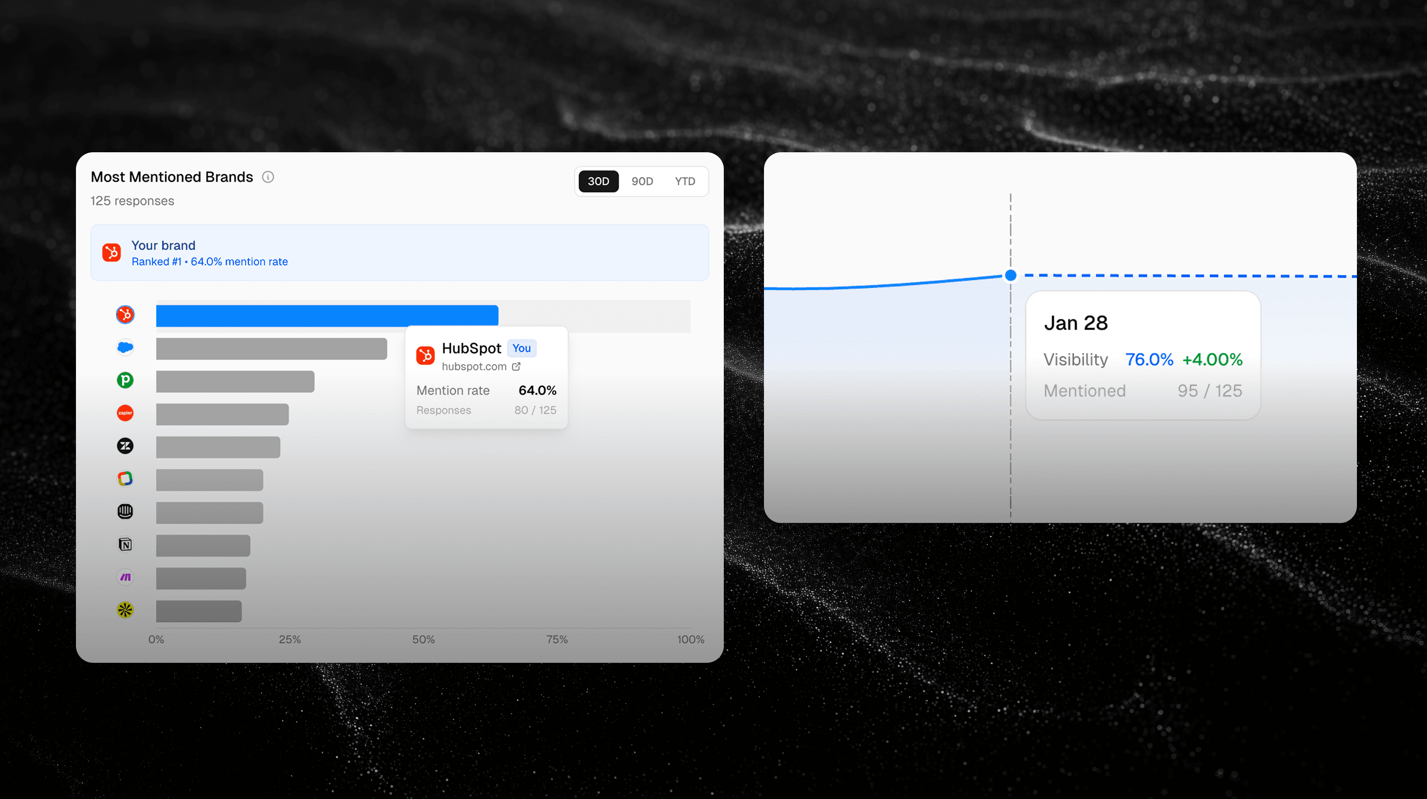 AEOscope Visibility Analytics